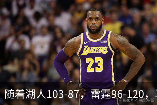 随着湖人103-87，雷霆96-120，马刺117-111，NBA最新积分榜出炉